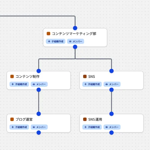 Manage organization and role information